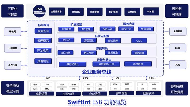 深圳软件开发选购指南：如何找到性价比高的合作伙伴